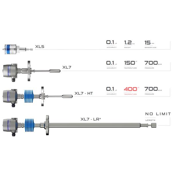 英國Hydramotion自動粘度計goVisc