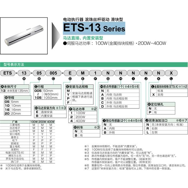 CKD喜開理電動(dòng)執(zhí)行器（無馬達(dá)型）滑塊型ETS-13-05025-EM1NNNNN