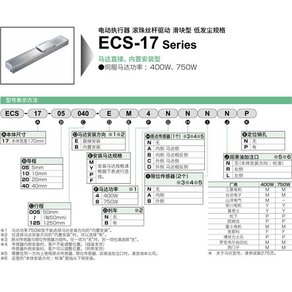 CKD喜開理電動執行器（無馬達型）滑塊型ETV-17-400305-WF4LDBNP