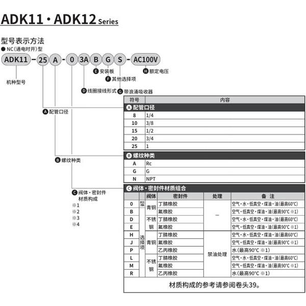 CKD喜開(kāi)理先導(dǎo)突跳式2通電磁閥流體閥ADK11-15N-03ABGS-AC100V