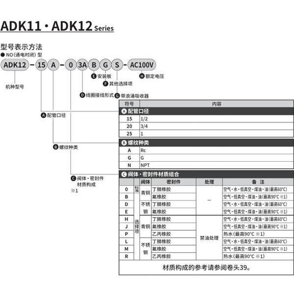 CKD喜開理先導突跳式2通電磁閥流體閥ADK12-25A-D3ABGS-AC100V