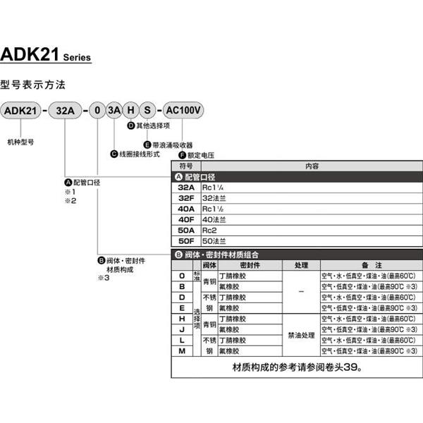 CKD喜開理先導突跳式2通電磁閥流體閥ADK21-50A-H3A-AC100V