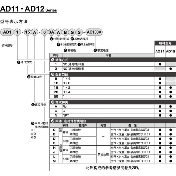 CKD喜開(kāi)理先導(dǎo)突跳式2通電磁閥流體閥AD12-25A-03A-AC100V