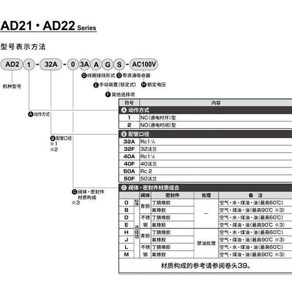 CKD喜開理先導突跳式2通電磁閥流體閥AD21-40A-03A-AC100V