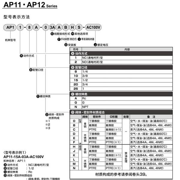 CKD喜開理先導(dǎo)突跳式2通電磁閥流體閥AP11-10A-03A-AC100V