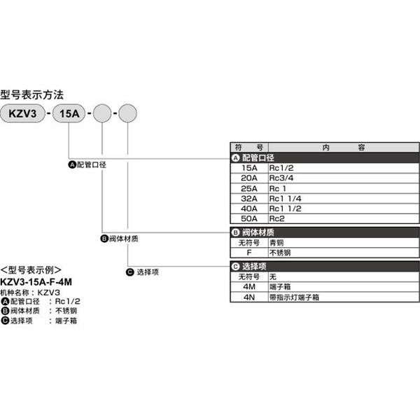 CKD喜開理先導突跳式2通電磁閥流體閥KZV3-32A