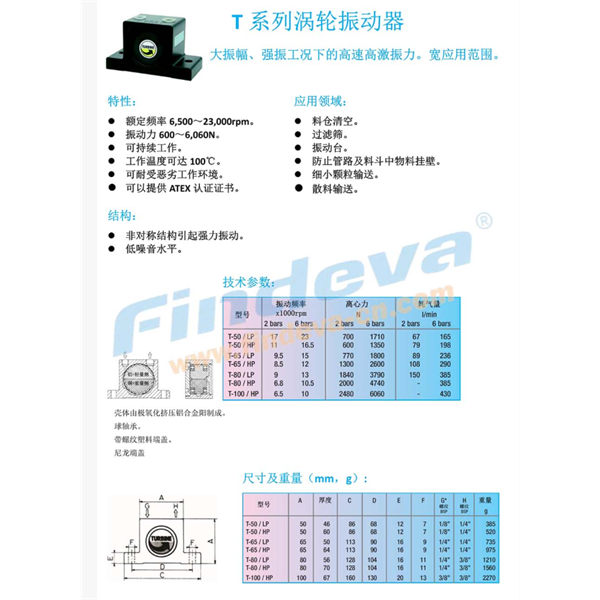 Findeva 菲迪瓦T系列渦輪振動器T-80/LP