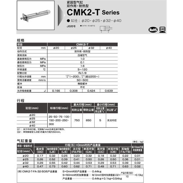 CKD喜開理緊固型氣缸CMK2-T-FB-25-100-LI