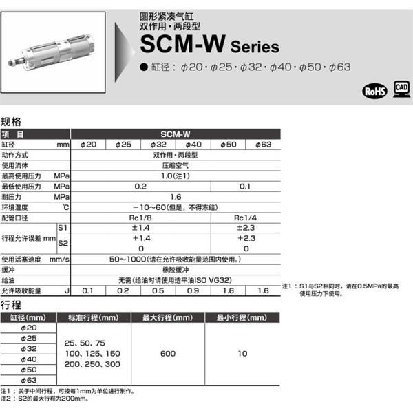 CKD喜開理圓形緊湊氣缸SCM-W-TB-63-D100-D25-JI