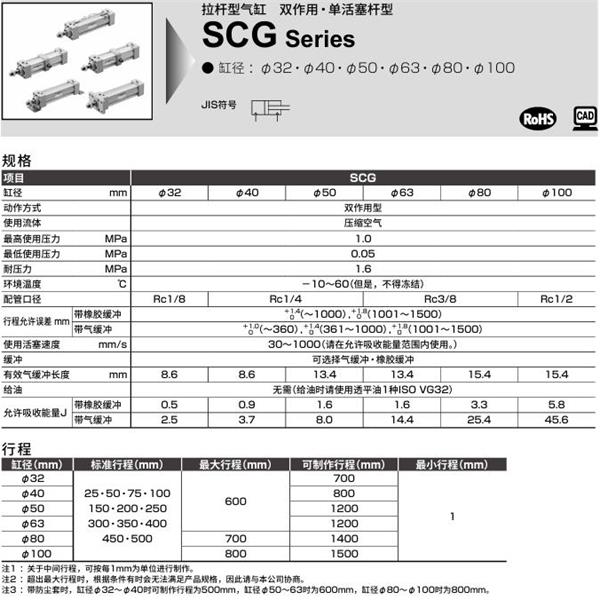 CKD喜開理拉桿型氣缸SCG-FA-63B-100-JI