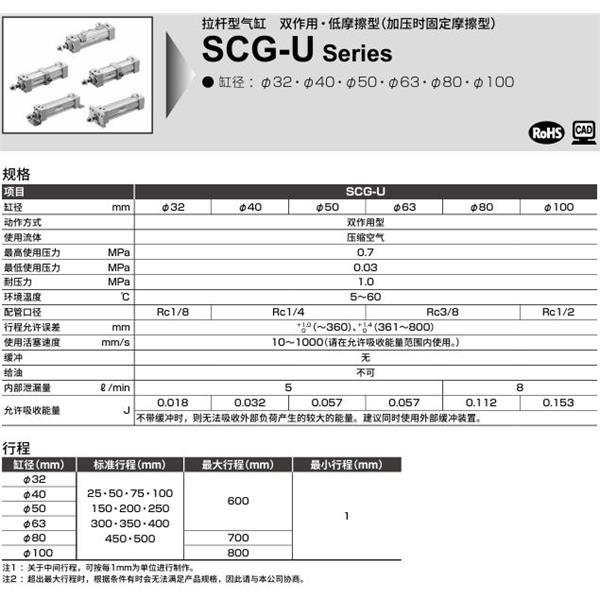 CKD喜開理拉桿型氣缸SCG-U-TC-32N-100-MI