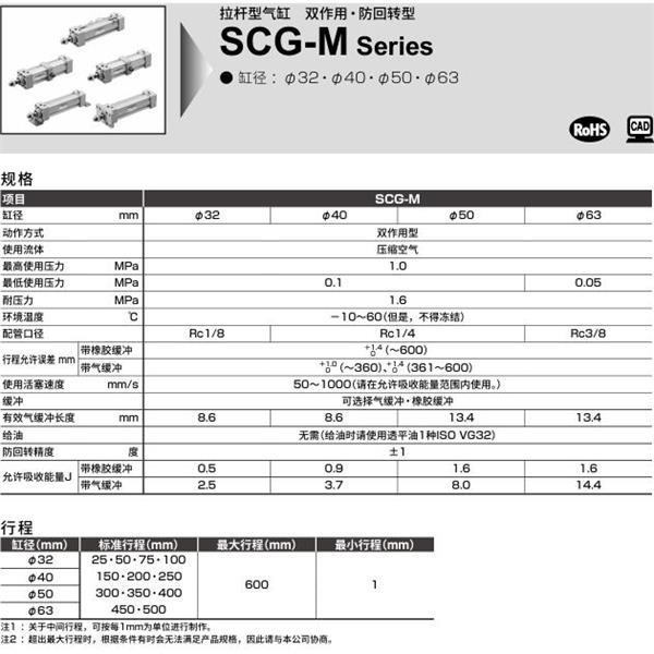 CKD喜開理拉桿型氣缸SCG-M-TC-32B-100-JI