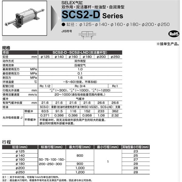 CKD喜開理SELEX氣缸SCS2-D-00-140B-50-JI
