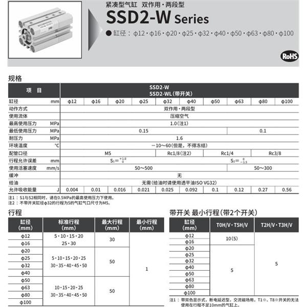 CKD喜開理緊湊型氣缸SSD2-W-100-30-N-5-M-I