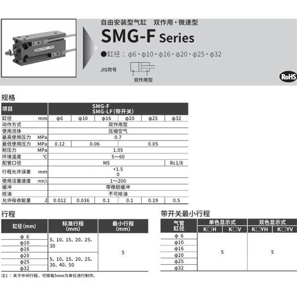 CKD喜開理自由安裝型氣缸SMG-LF-16-25-K2H-R