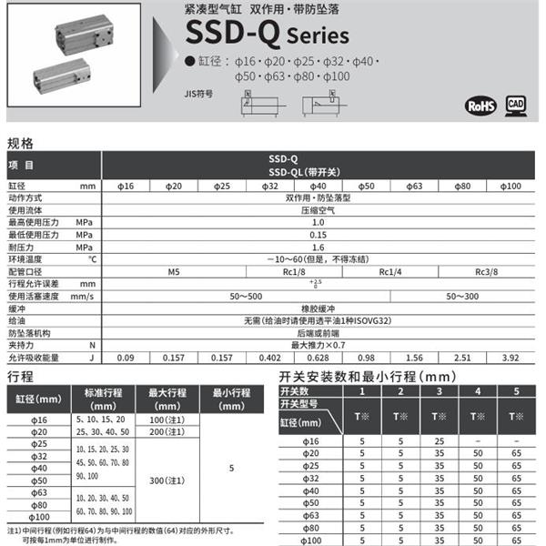 CKD喜開理超級緊湊型氣缸SSD-Q-40-5-R-N-LB-I