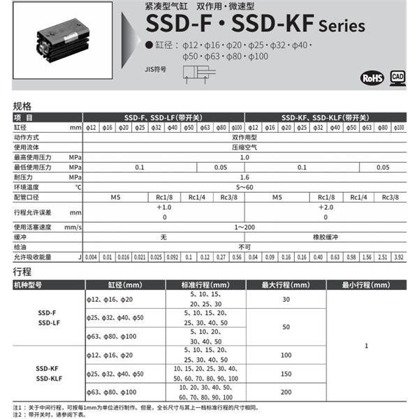 CKD喜開理超級(jí)緊湊型氣缸SSD-L1F-100-10-T2YH-R-N-LB-I