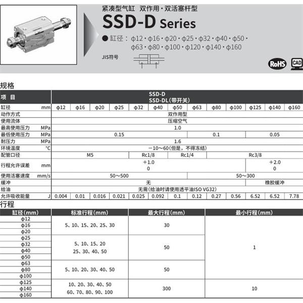 CKD喜開理超級緊湊型氣缸SSD-DL-32-5-T0H-R-N-LB-I