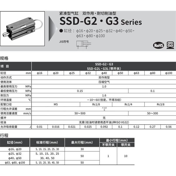 CKD喜開理超級緊湊型氣缸SSD-G3-100-30-N-LB-I