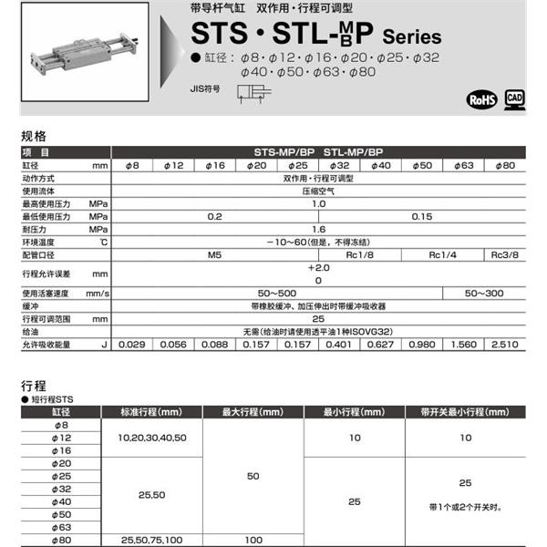 CKD喜開理帶導桿氣缸STL-MP-20-50-T0H-R-F