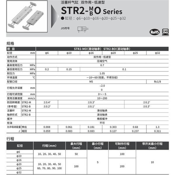 CKD喜開理帶導桿氣缸STR2-MF-20-30-F