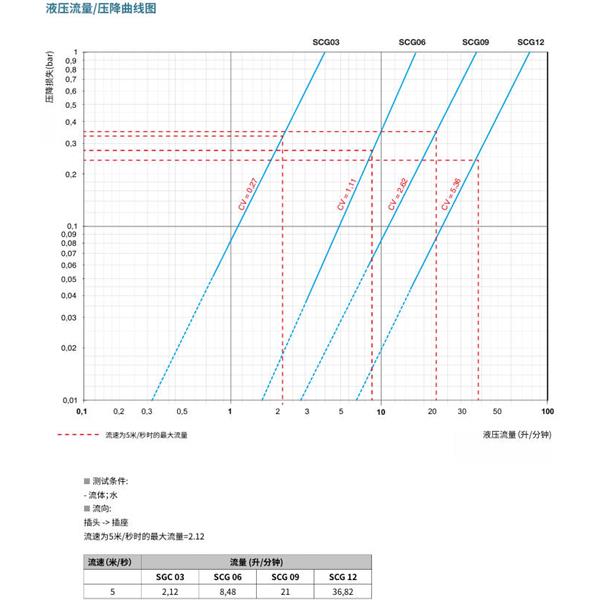 瑞士STAUBLI史陶比爾潔凈斷開接頭SCG12.1103/JE/KR