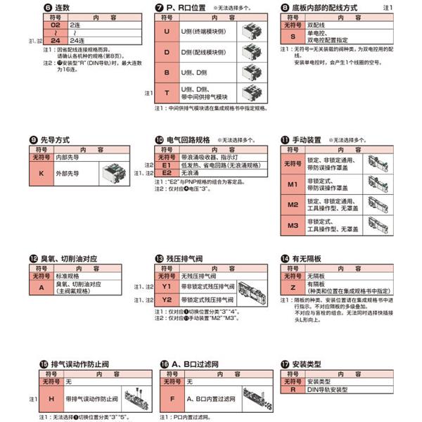 CKD喜開理先導式3?5通閥插裝式TVG1P-ZB04CS3-SE1-P4-HP1